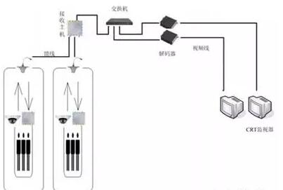 無(wú)線網(wǎng)橋傳輸方案圖