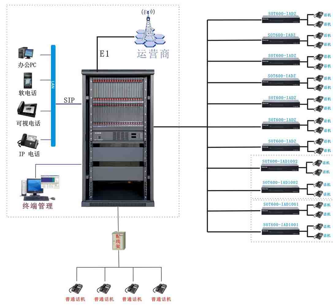 SOC8000IPPBXQC(j)ZW(wng)P(gun)