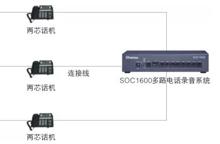 SOC1600ԒӾD