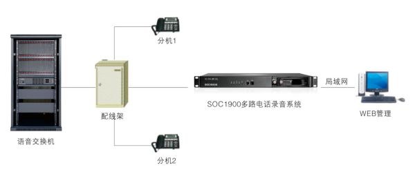  SOC1900SԒϵy(tng)bD