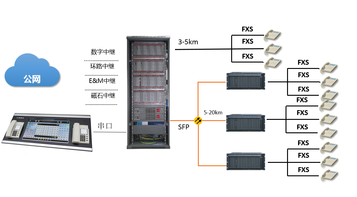 soc8000/9000w(sh)ֳ̿ԒQCMWD