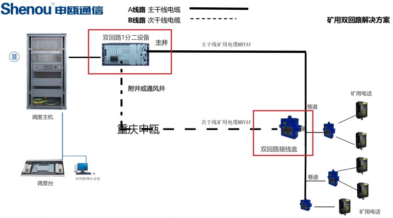 無(wú)需要更新調(diào)度主機(jī)升級(jí)雙回路線路方案圖 無(wú)需要更新調(diào)度主機(jī)升級(jí)雙回路線路方案圖